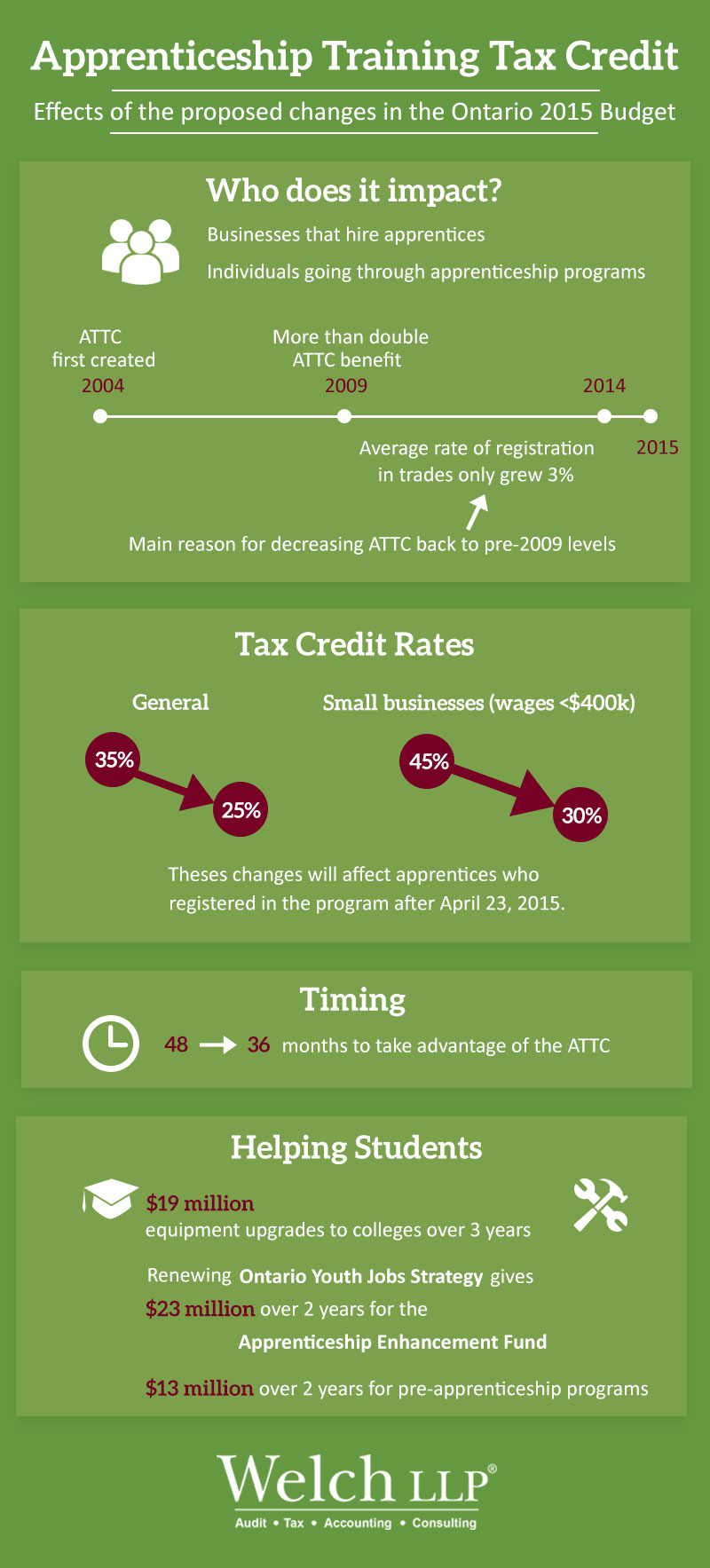 Apprenticeship Training Tax Credit (Inforgraphic)